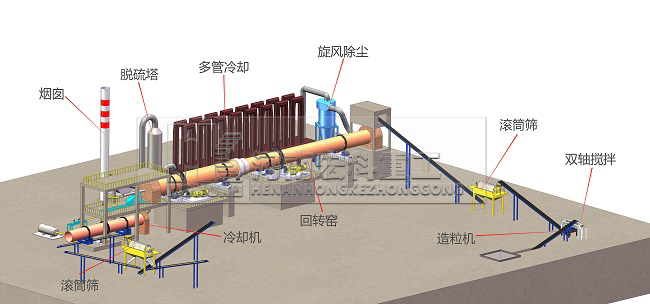 煤矸石陶?；剞D(zhuǎn)窯工藝流程圖